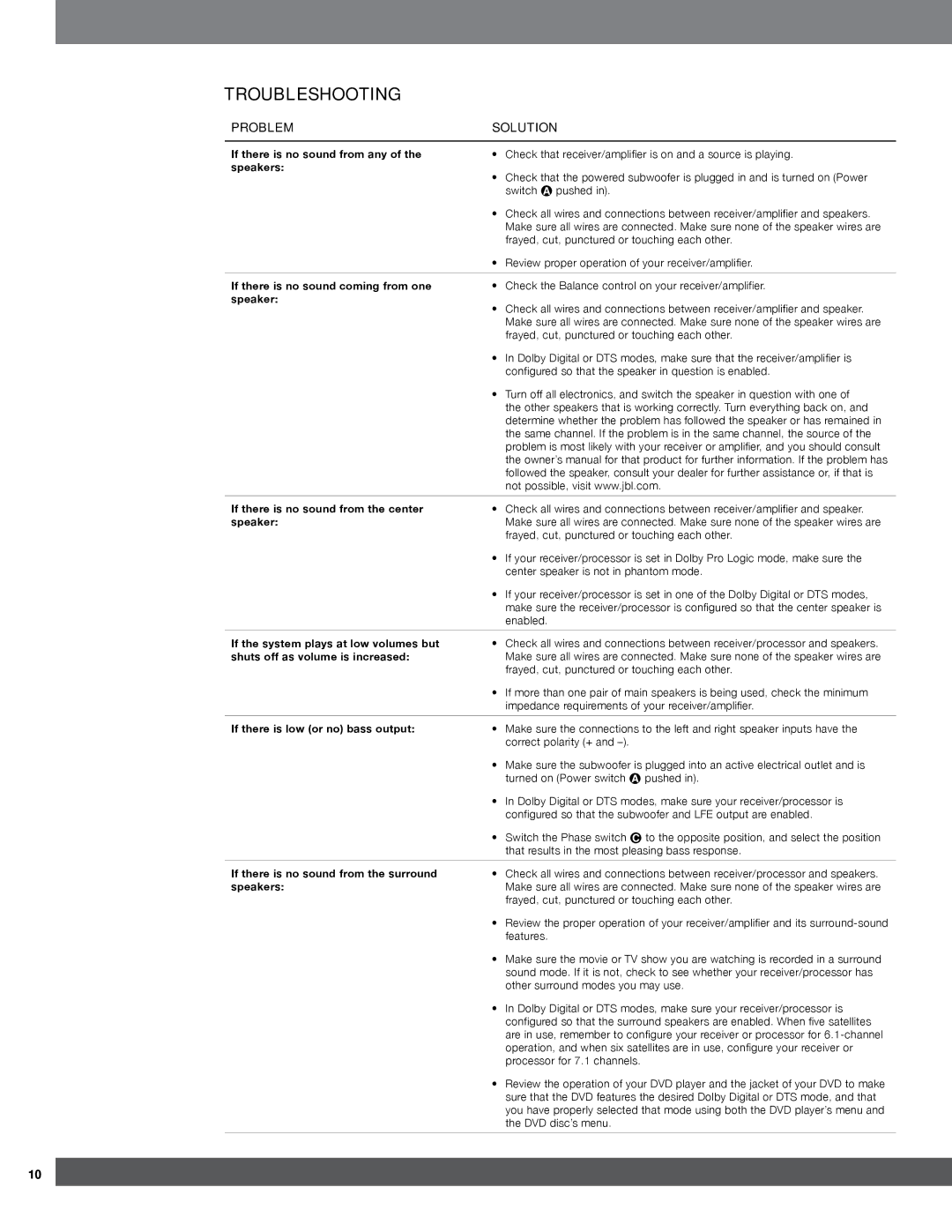 JBL CSS11, CSB6, CST56, CSC56 owner manual Troubleshooting, Problem Solution 