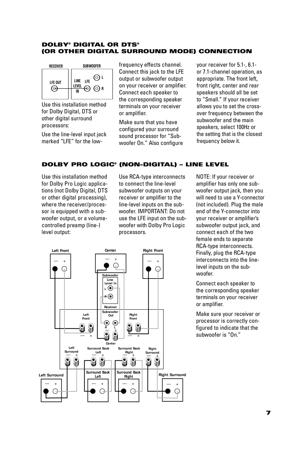 JBL CST55, CSC55, CSB5, CSS10 manual Dolby PRO Logic NON-DIGITAL Line Level 