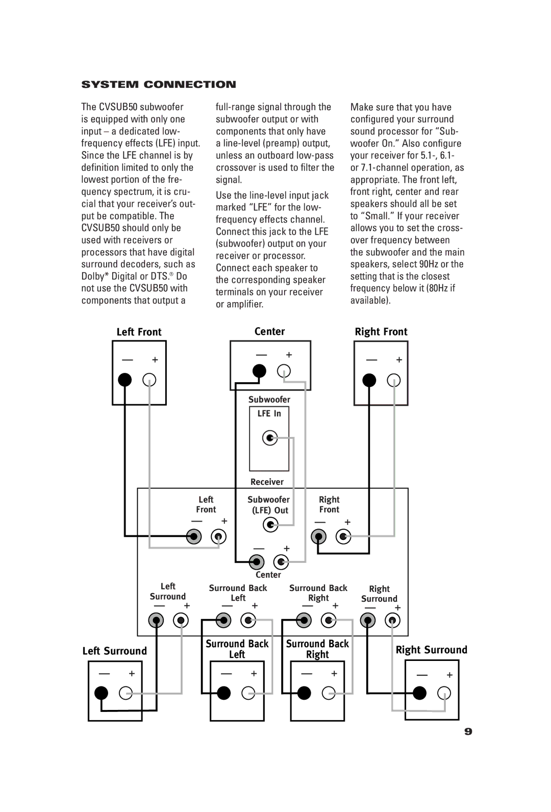 JBL CVCEN50, CVSAT50, CVSUB50 manual System Connection 