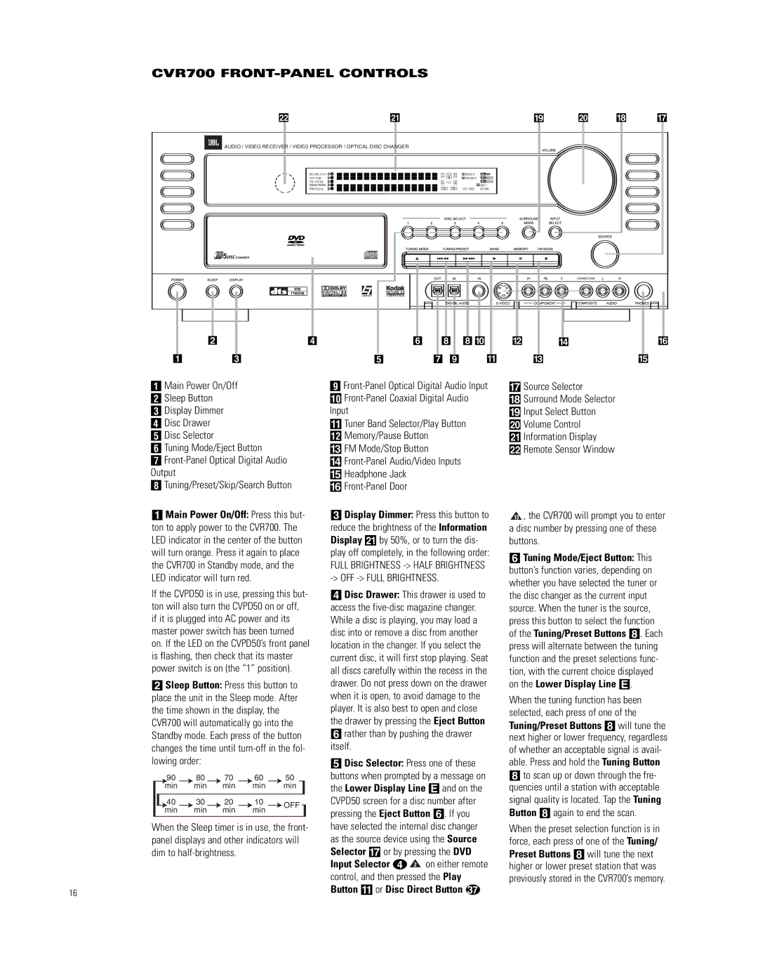 JBL CVPD50 manual CVR700 FRONT-PANEL Controls, Source Selector, Front-Panel Coaxial Digital Audio, Surround Mode Selector 