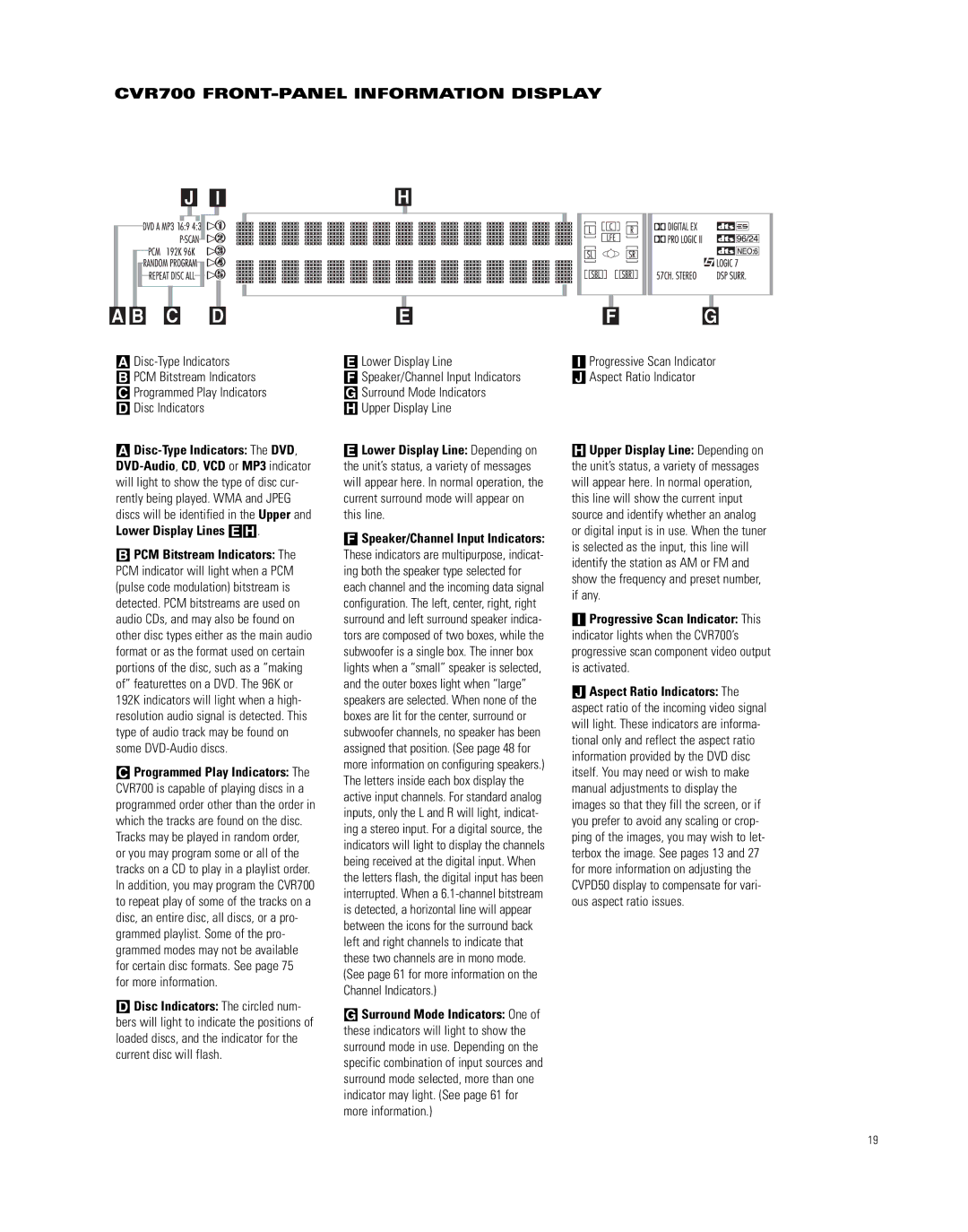 JBL CVPD50 CVR700 FRONT-PANEL Information Display, ADisc-Type Indicators The DVD, FSpeaker/Channel Input Indicators 