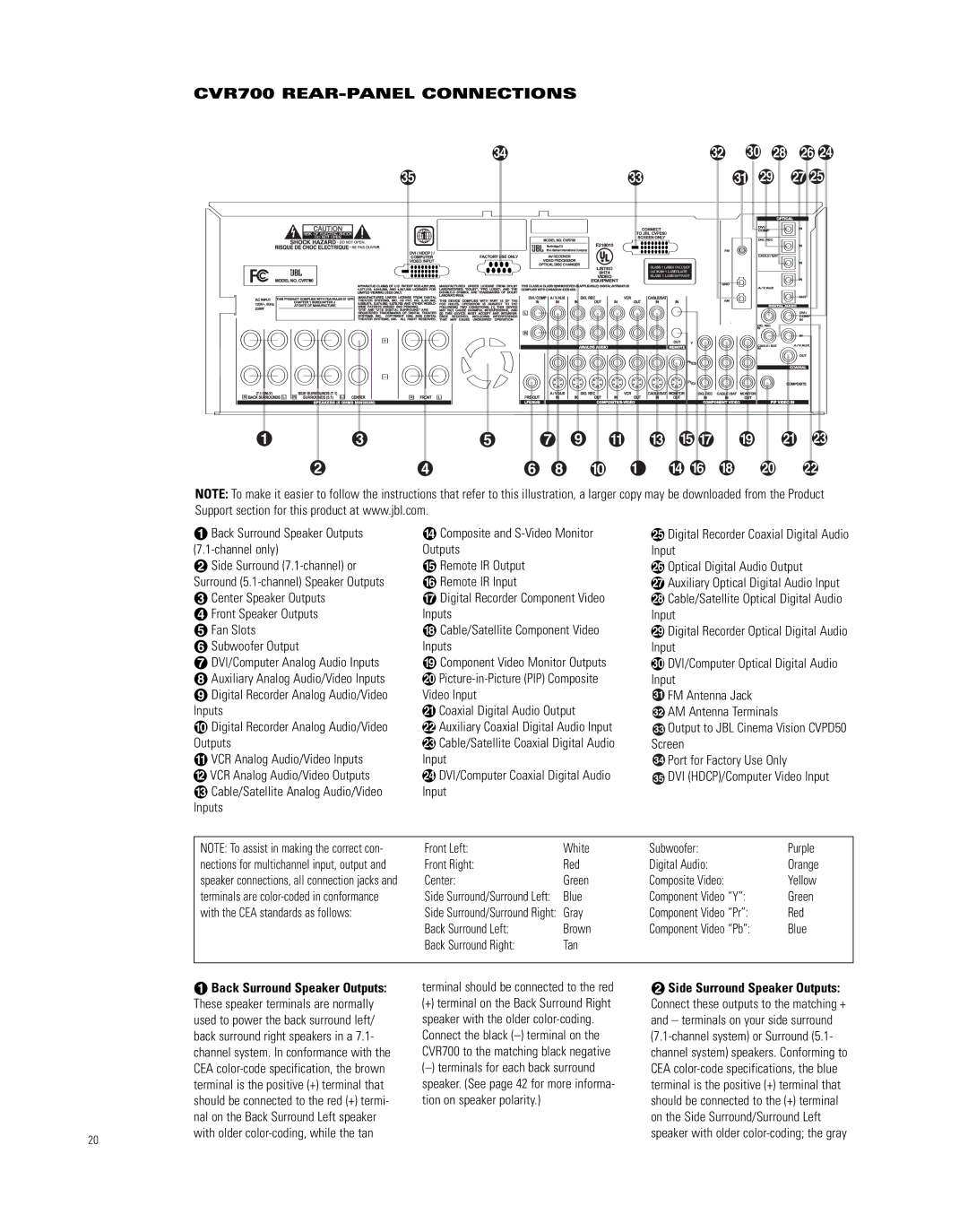 JBL CVPD50 manual CVR700 REAR-PANEL Connections, Side Surround Speaker Outputs 