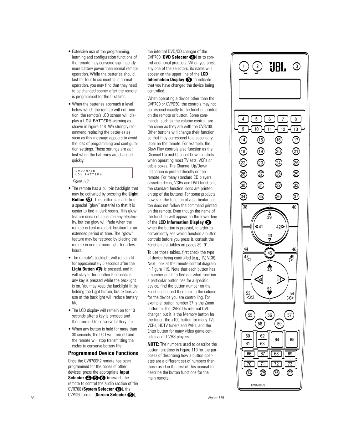 JBL CVPD50, CVR700 manual Programmed Device Functions 