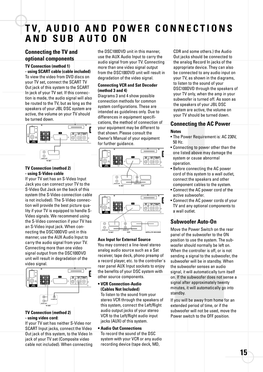 JBL DSC 800, DSC 400 manual Connecting the AC Power, Subwoofer Auto-On, Connecting the TV and optional components 