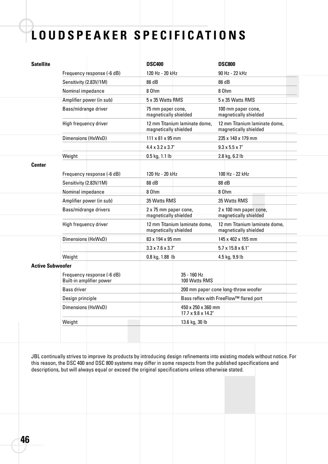 JBL DSC 400, DSC 800 manual U D S P E a K E R Specification S, Satellite DSC400 DSC800, Center, Active Subwoofer 