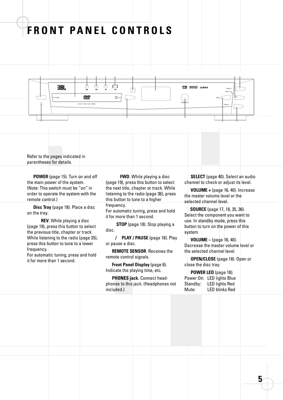 JBL DSC 800 O N T P a N E L C O N T R O L S, OPEN/CLOSE page 18. Open or close the disc tray Power LED, Power On, Standby 