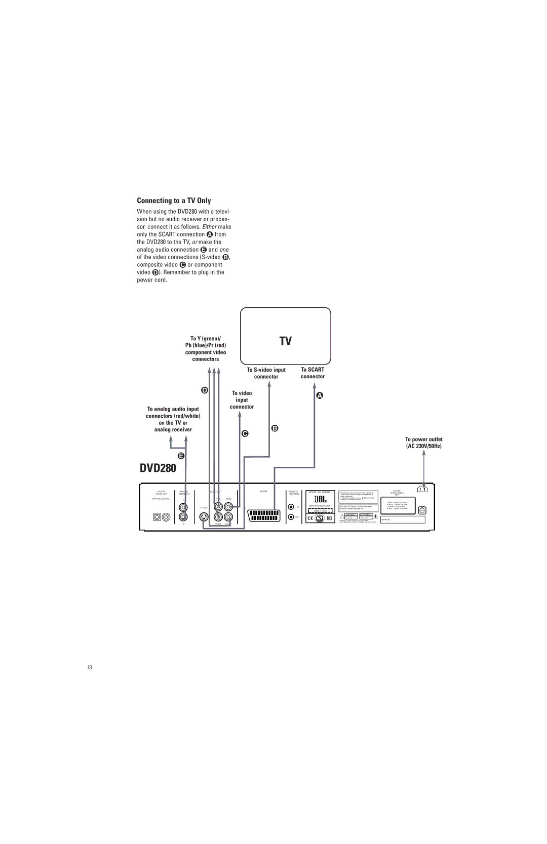 JBL DVD280 manual Connecting to a TV Only, Connector 