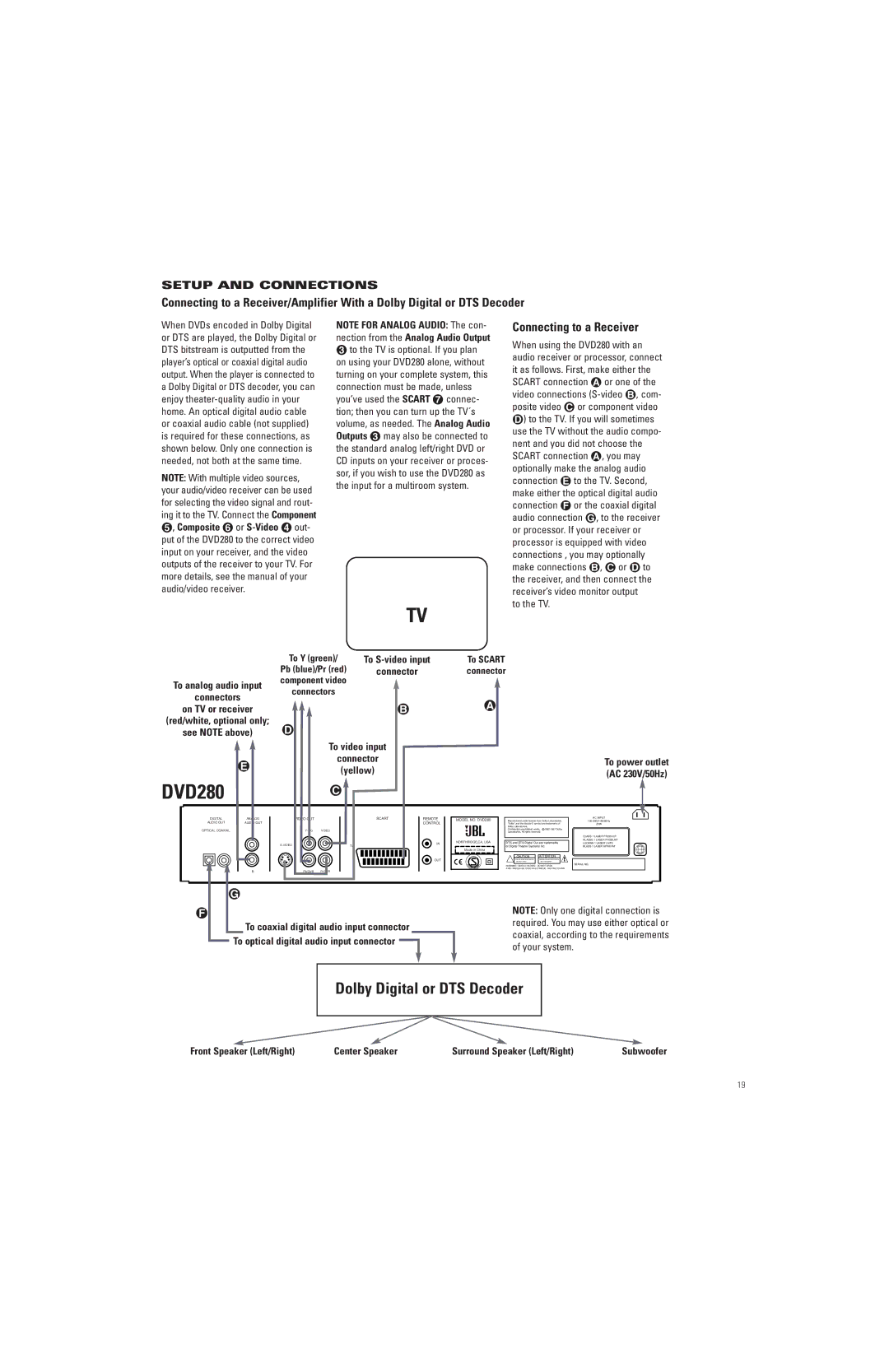 JBL DVD280 manual Connecting to a Receiver, To the TV, To analog audio input Connectors, On TV or receiver, See Note above 