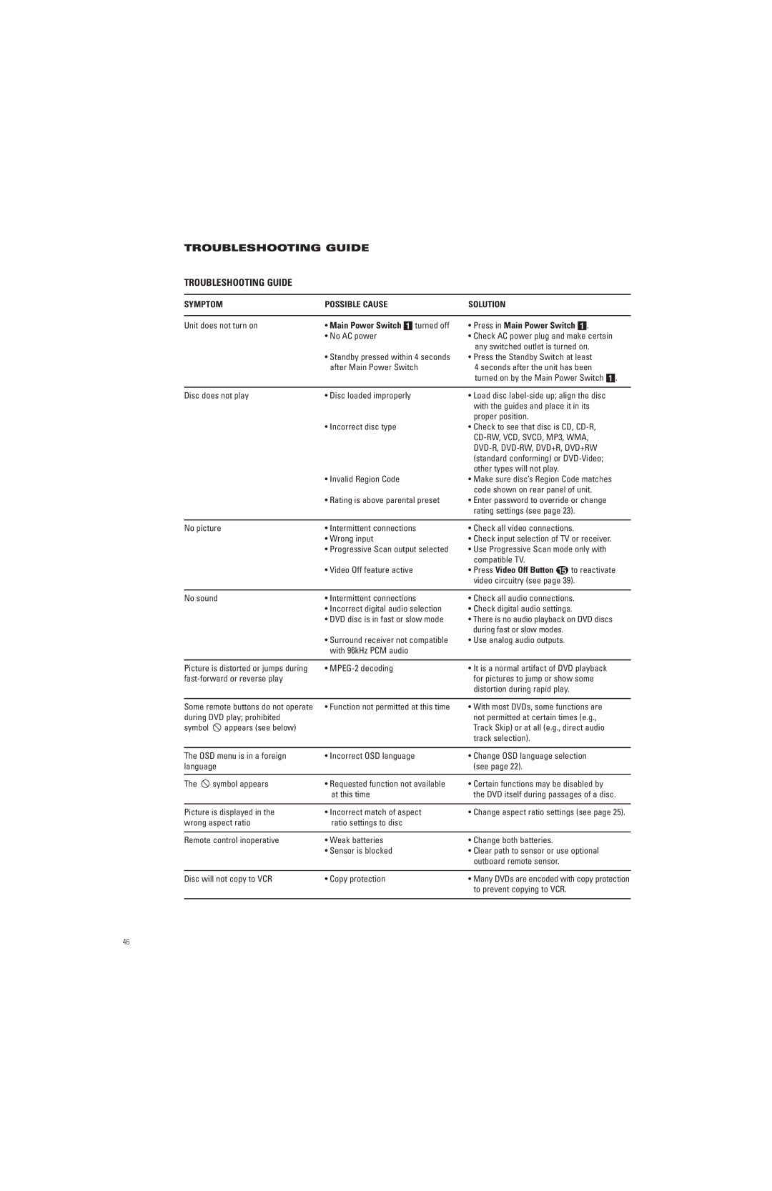 JBL DVD280 manual Troubleshooting Guide, Press in Main Power Switch 