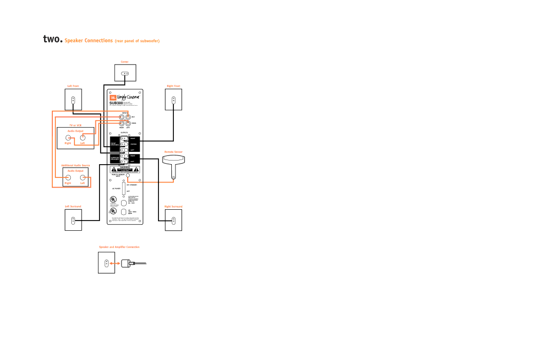 JBL ECS300 setup guide Two. Speaker Connections rear panel of subwoofer, Right Front Speakerscenter Left Surround 