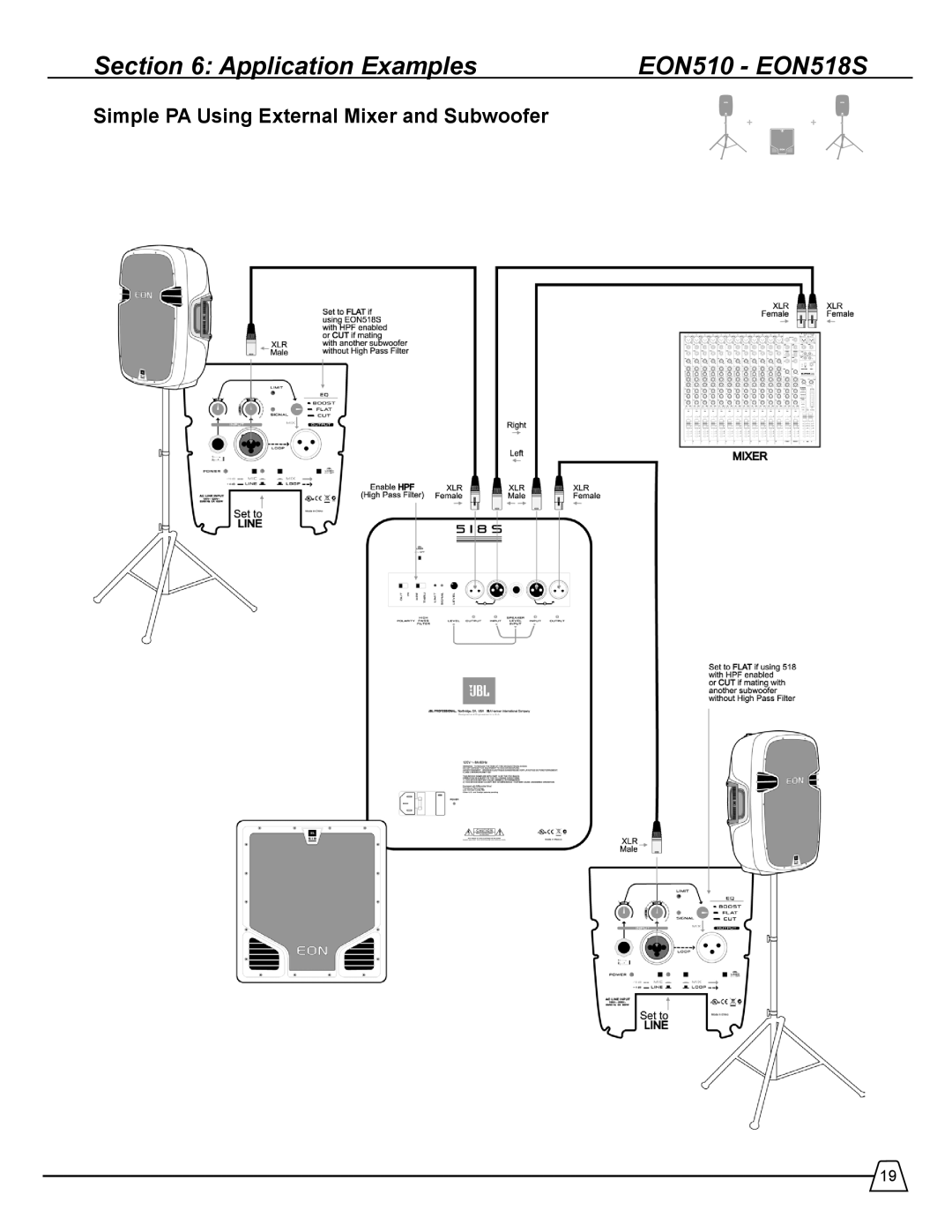 JBL EON 510 manual Application Examples EON510 EON518S, Simple PA Using External Mixer and Subwoofer 