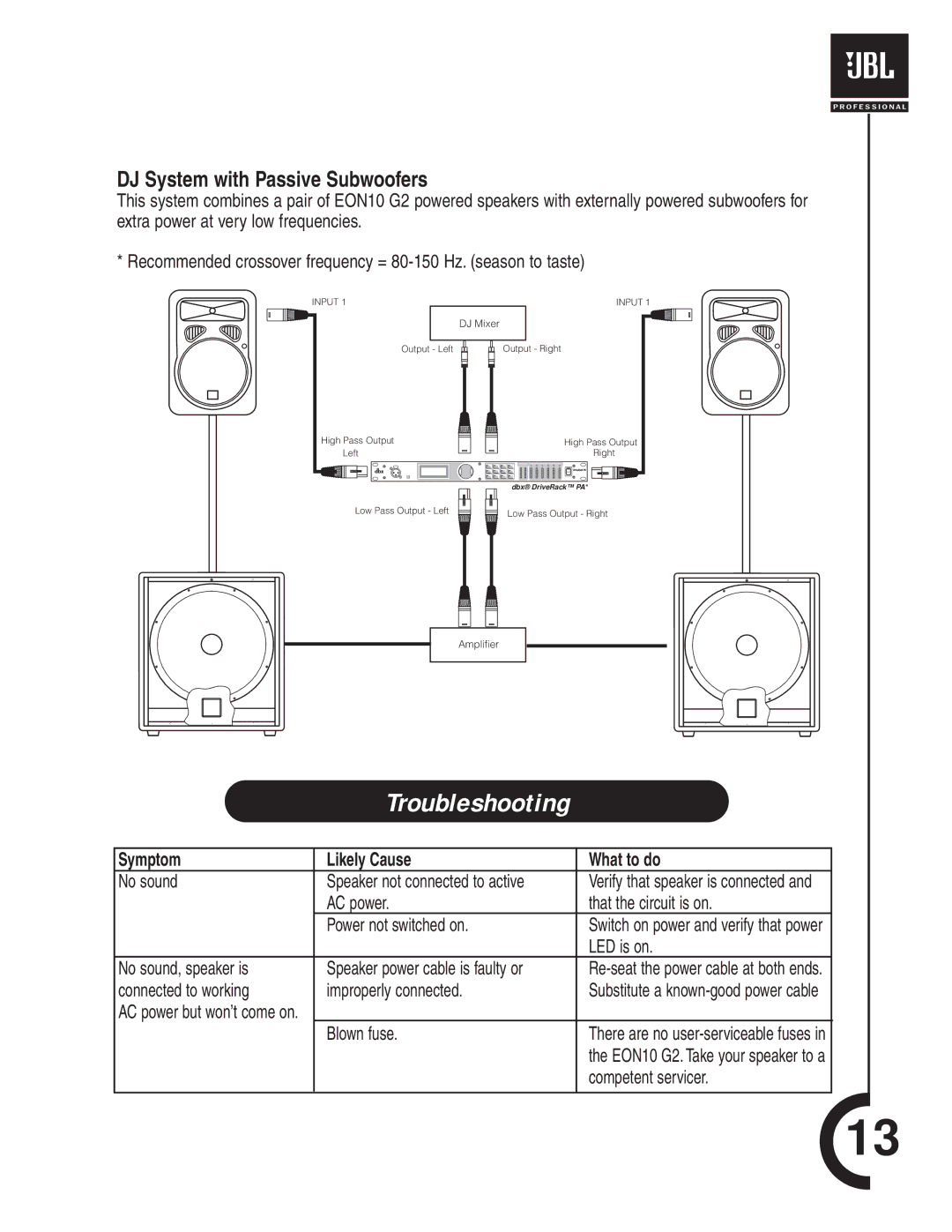 JBL EON10 manual Troubleshooting, DJ System with Passive Subwoofers 