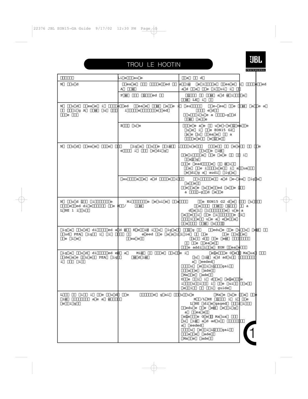 JBL EON15 manual Troubleshooting 