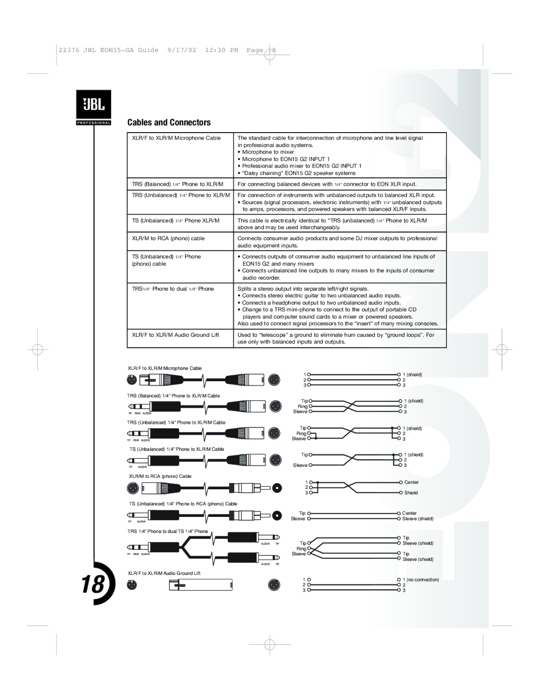 JBL EON15 manual Cables and Connectors 