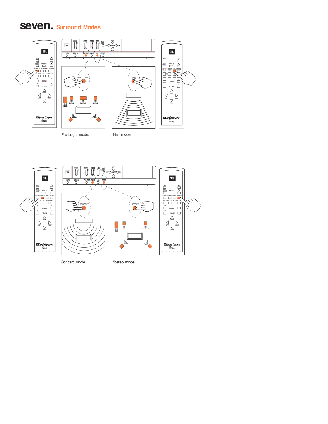 JBL ESC200 setup guide Seven. Surround Modes, Pro Logic mode, Concert mode, Input 1/2 PRO Logic Concert Hall Stereo 