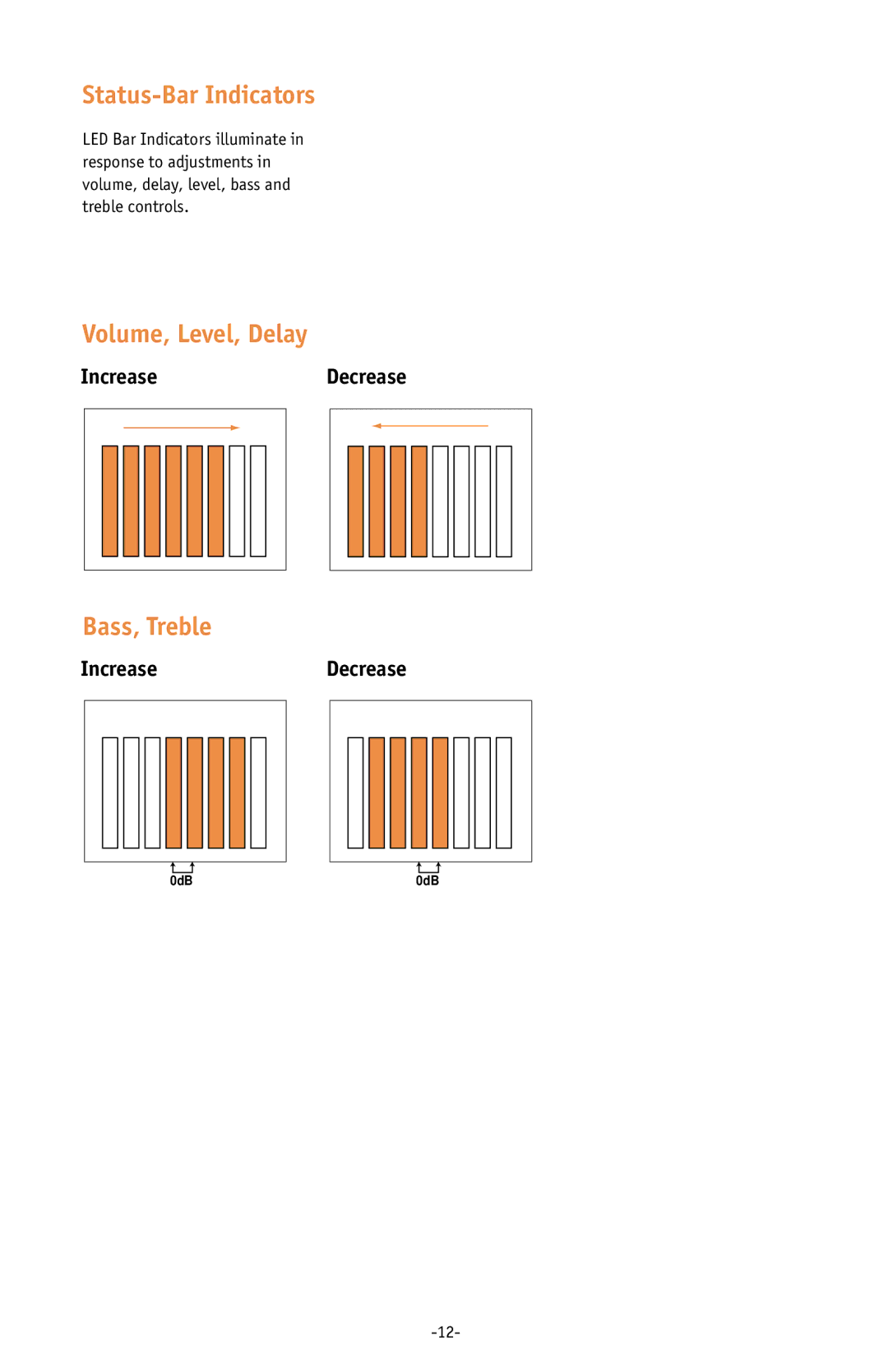 JBL ESC333 setup guide Status-Bar Indicators, Volume, Level, Delay, Bass, Treble 