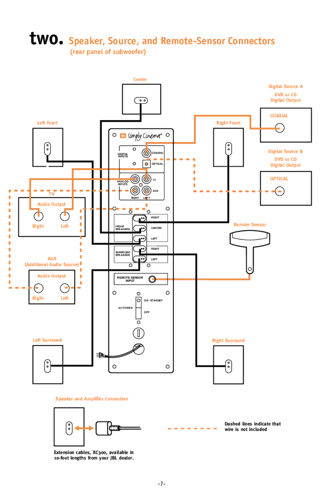 JBL ESC333 setup guide Two. Speaker, Source, and Remote-Sensor Connectors, Rear panel of subwoofer 