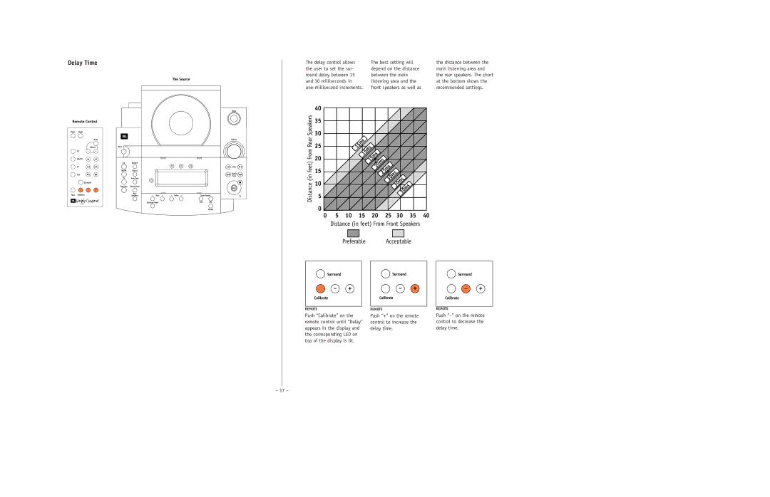 JBL ESC350 setup guide Delay Time, Feet, Delay control allows Best setting will 