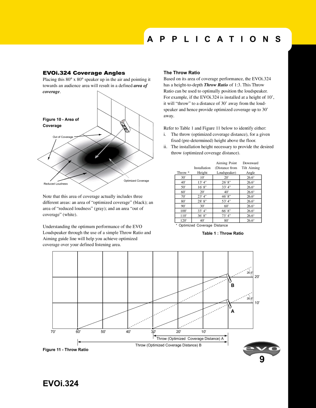 JBL EVO1.324 manual Throw Ratio, Area Coverage 