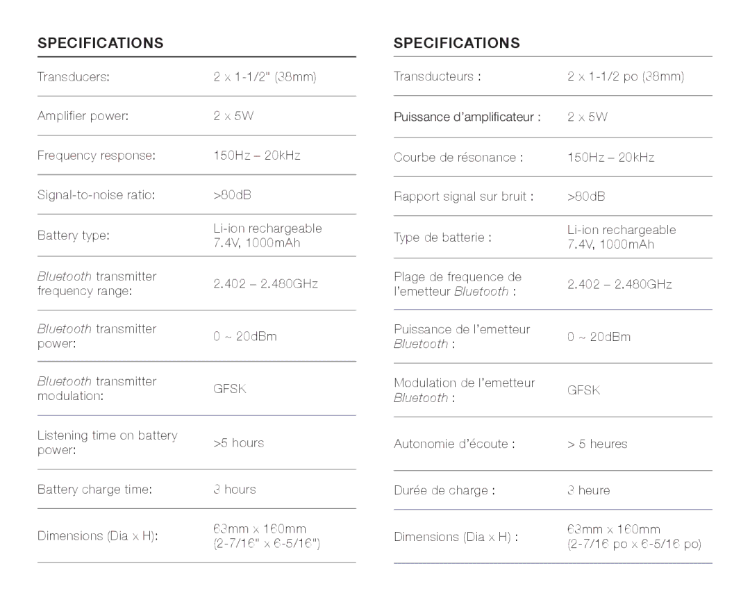 JBL FLIPBLUAM owner manual Specifications, Gfsk 