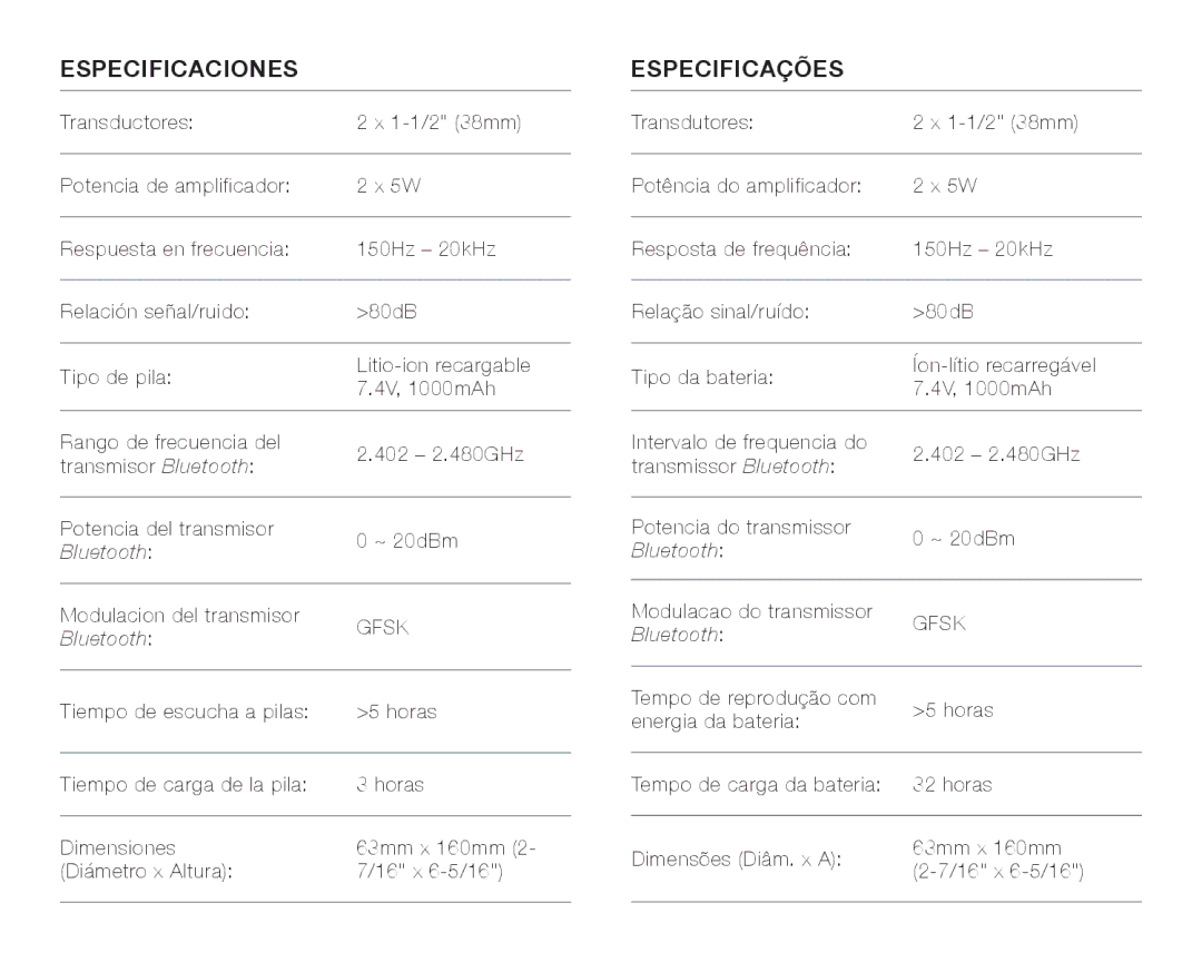 JBL FLIPBLUAM owner manual Especificaciones, Especificações 