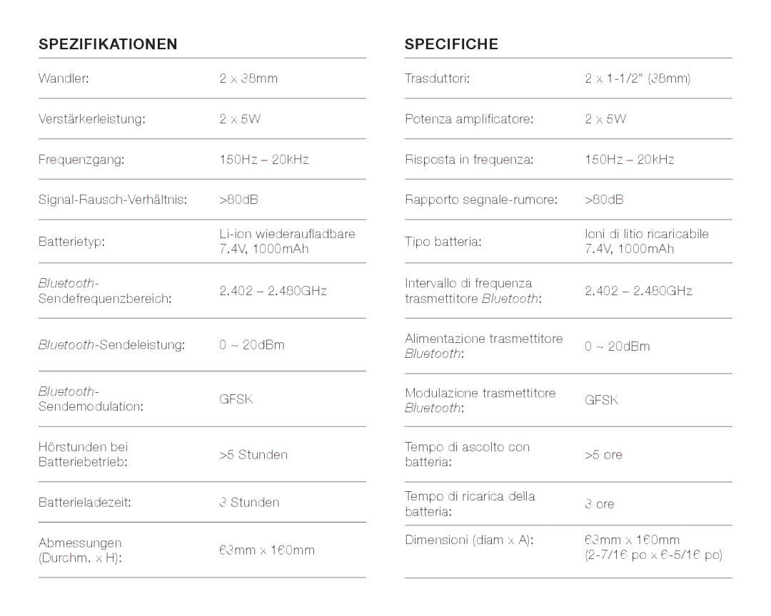 JBL FLIPBLUAM owner manual Spezifikationen, Specifiche 