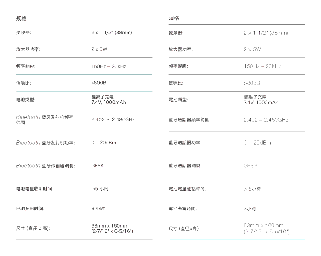 JBL FLIPBLUAM owner manual Bluetooth 蓝牙发射机频率 