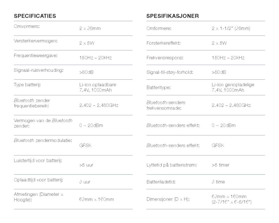 JBL FLIPBLUAM owner manual Specificaties, Spesifikasjoner 