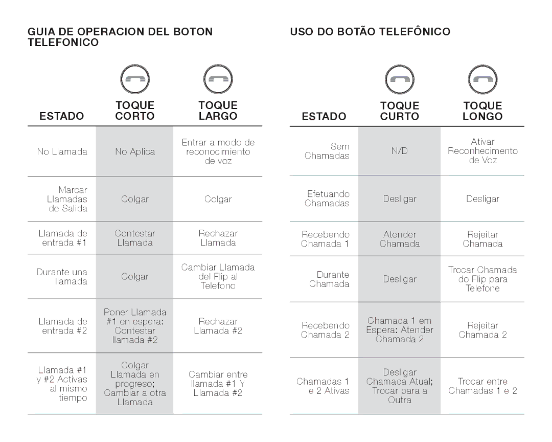 JBL FLIPBLUAM owner manual Estado Toque Curto Longo 