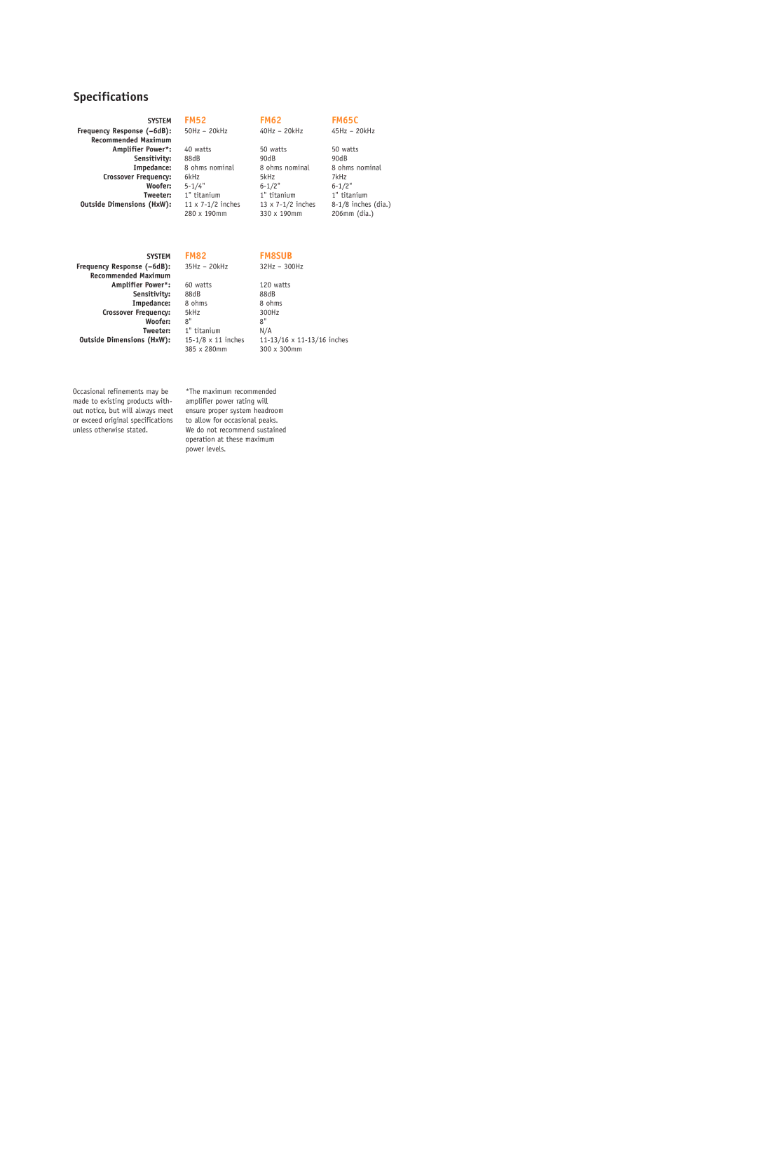 JBL FM62, FM52, FM8SUB, FM65C, FM82 setup guide Amplifier Power, Sensitivity, Impedance, Crossover Frequency, Woofer Tweeter 