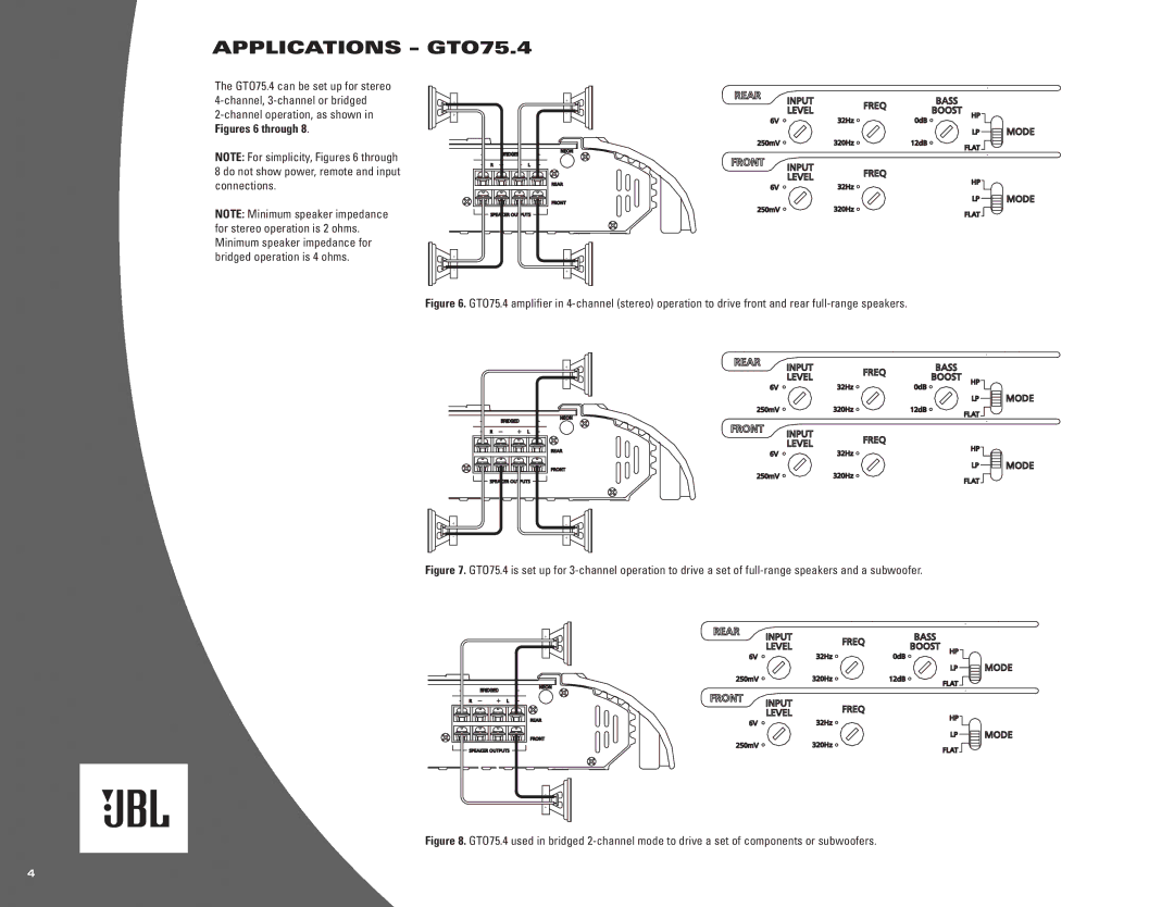 JBL GTO755.6, GTO1201.1, GTO601.1, GTO301.1, GTO75.2 owner manual Applications GTO75.4, Figures 6 through 