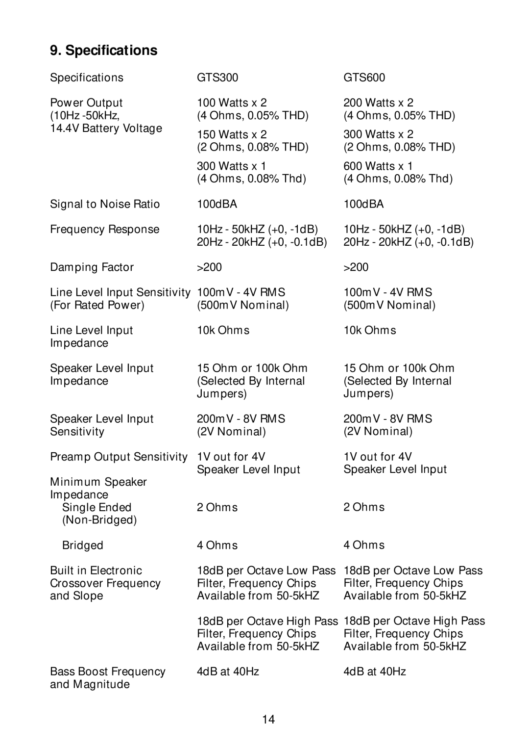 JBL GTS300, GTS600 manual Specifications 