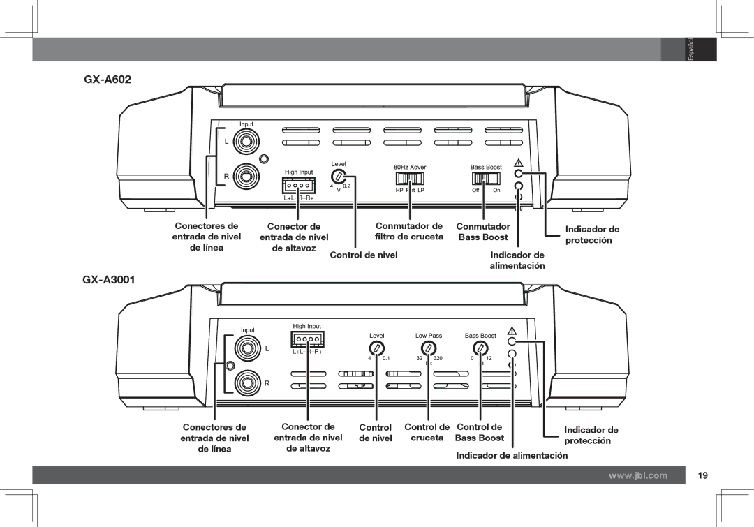 JBL GX-A602, GX-A3001 Conmutador de, ﬁltro de cruceta, Protección, Control de nivel Indicador de Alimentación, De nivel 