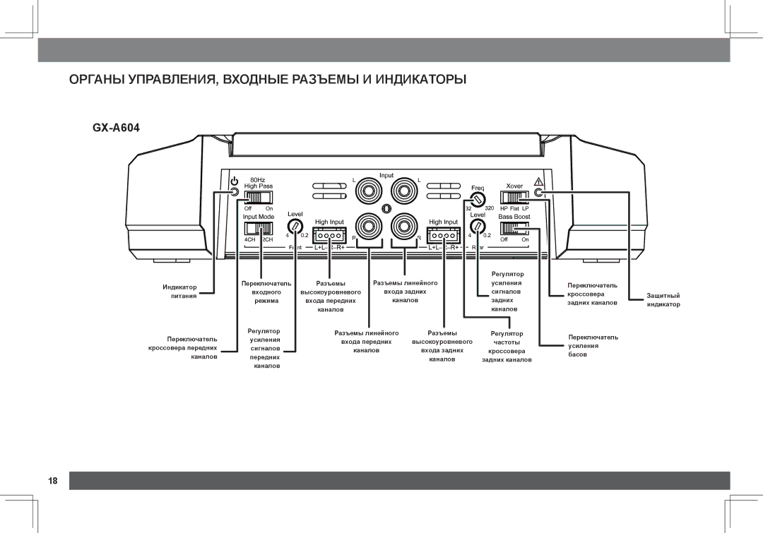 JBL GX-A3001, GX-A602 owner manual Органы управления, входные разъемы и индикаторы 