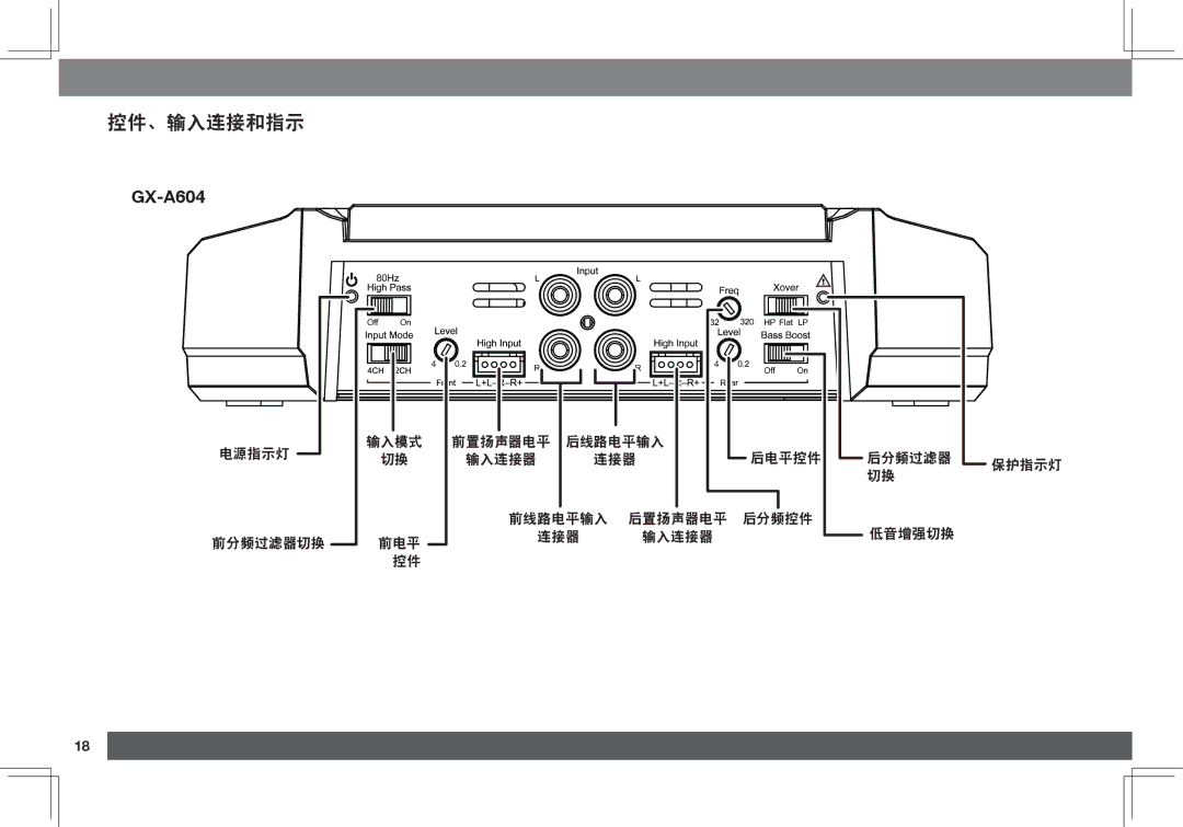 JBL GX-A3001, GX-A602 owner manual 控件、输入连接和指示 