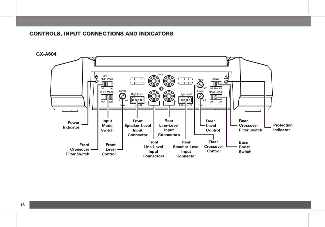 JBL GX-A3001, GX-A602 owner manual Controls, input connections and Indicators, GX-A604 