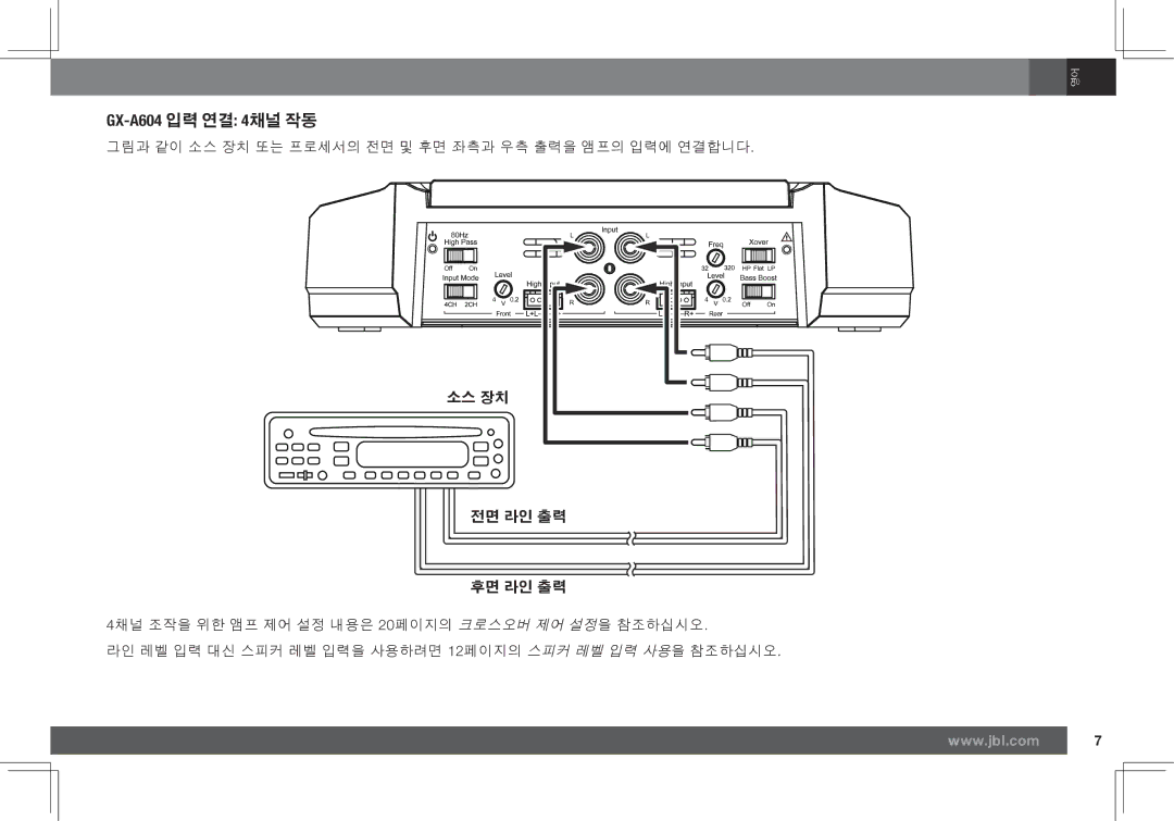 JBL GX-A602, GX-A3001 owner manual GX-A604 입력 연결 4채널 작동, 전면 라인 출력 후면 라인 출력 