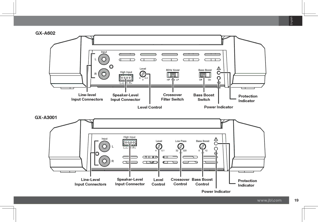 JBL GX-A602, GX-A3001 owner manual Level Control Power Indicator 