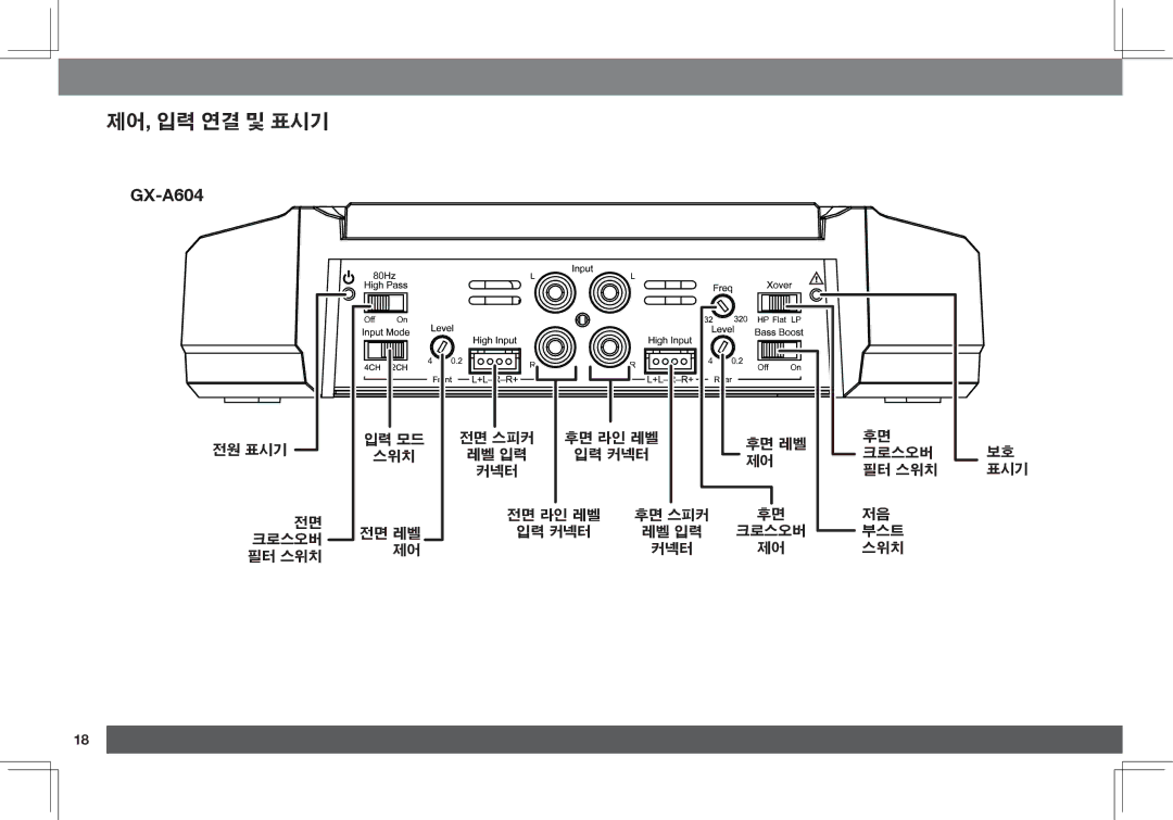 JBL GX-A3001, GX-A602 owner manual 제어, 입력 연결 및 표시기 