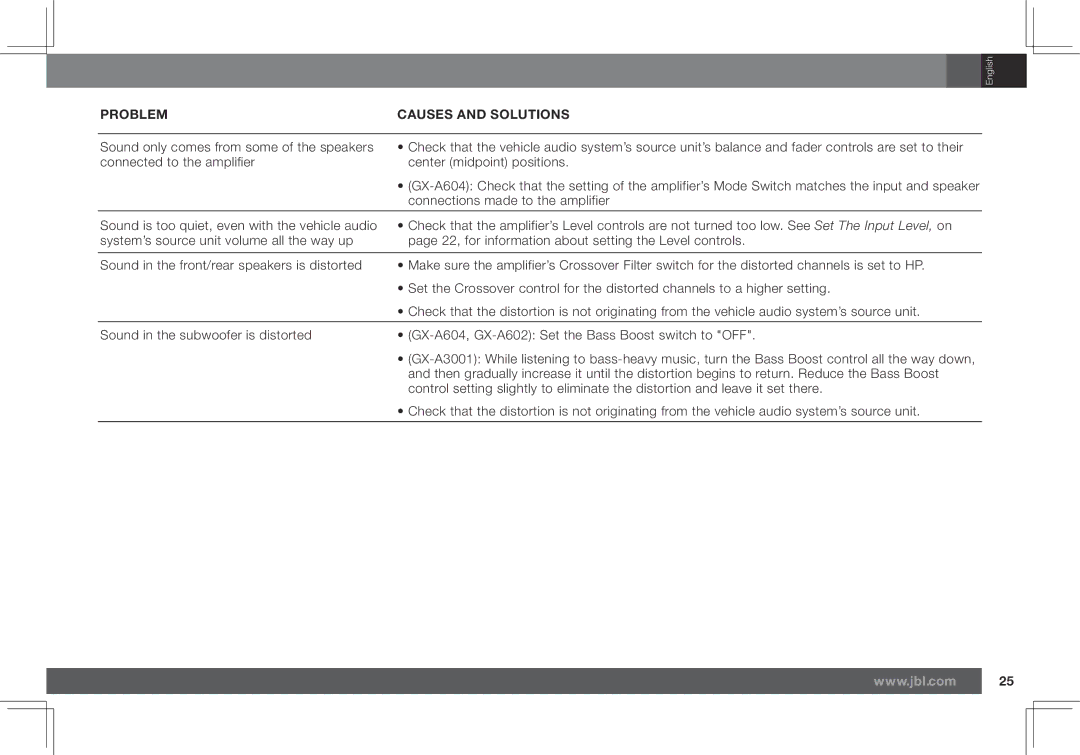 JBL GX-A602, GX-A3001 owner manual Problem Causes and Solutions 