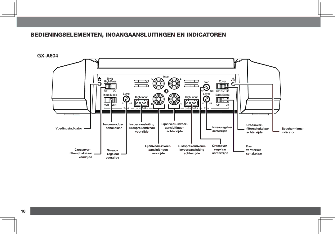 JBL GX-A3001, GX-A602 owner manual Bedieningselementen, ingangaansluitingen en indicatoren 