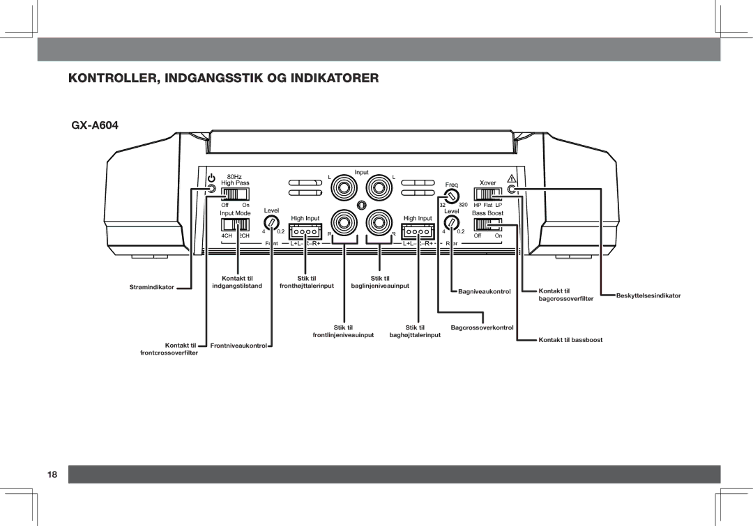 JBL GX-A3001, GX-A602 owner manual Kontroller, indgangsstik og indikatorer 