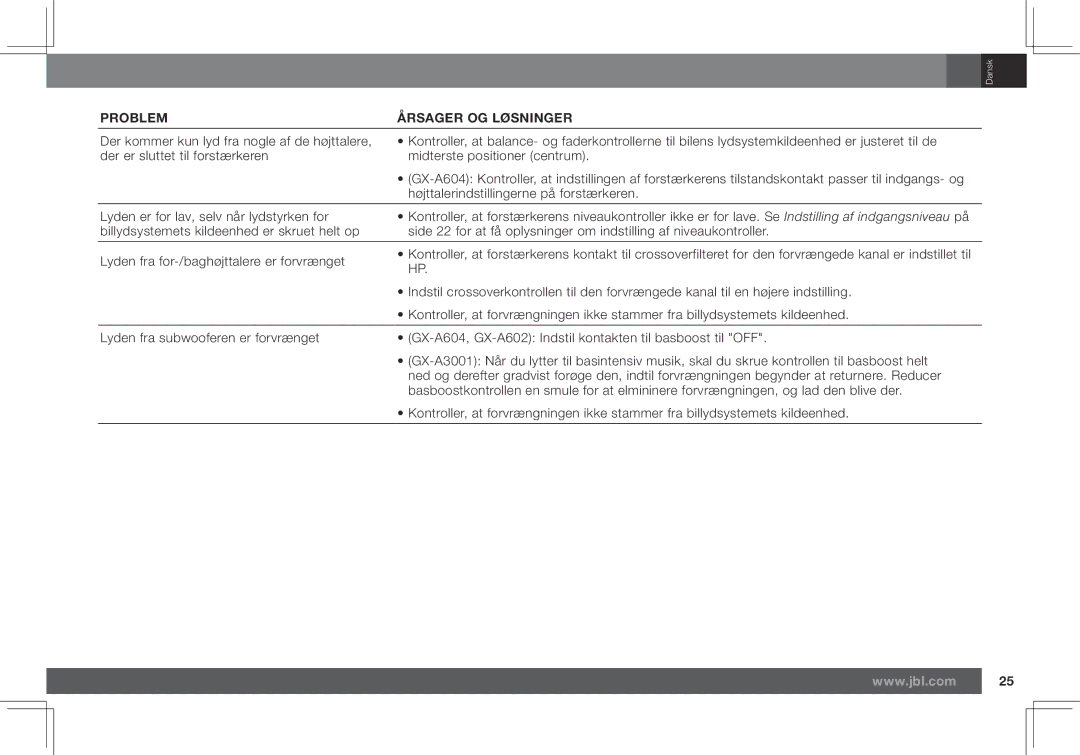 JBL GX-A602, GX-A3001 owner manual Problem Årsager OG Løsninger 