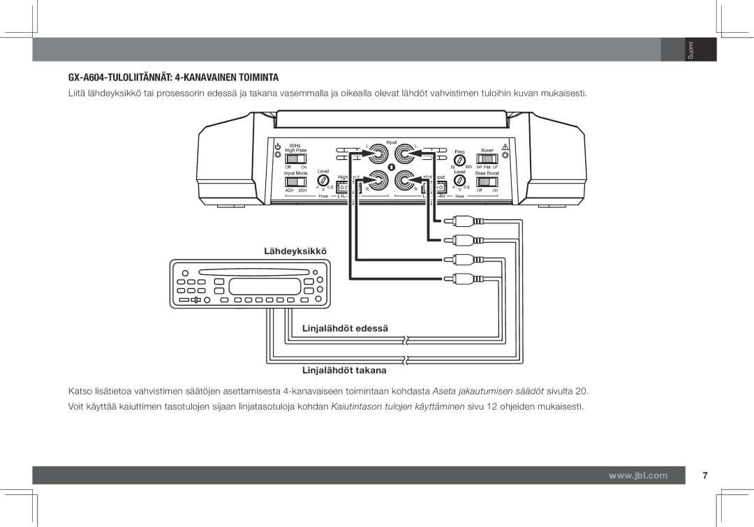 JBL GX-A602, GX-A3001 owner manual GX-A604-TULOLIITÄNNÄT 4-KANAVAINEN Toiminta, Linjalähdöt edessä Linjalähdöt takana 