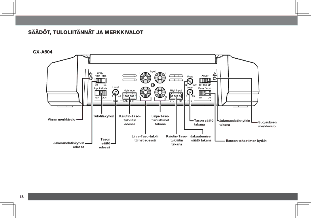 JBL GX-A3001, GX-A602 owner manual Säädöt, tuloliitännät ja merkkivalot 