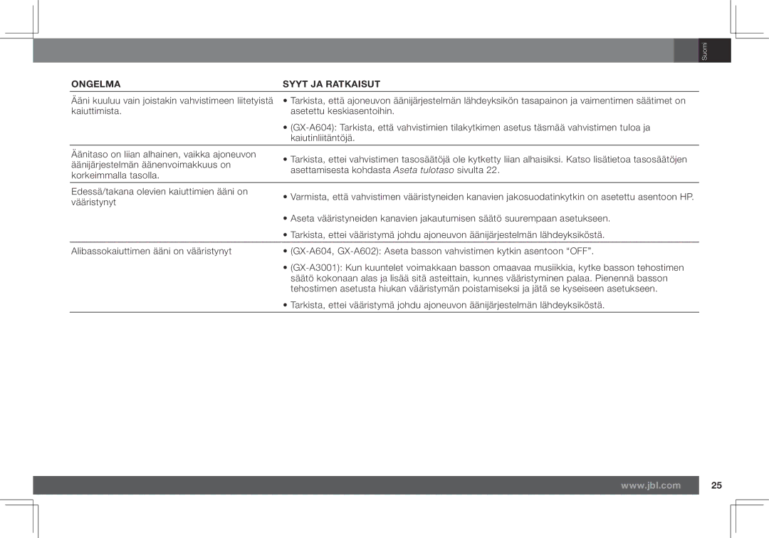 JBL GX-A602, GX-A3001 owner manual Ongelma Syyt JA Ratkaisut 