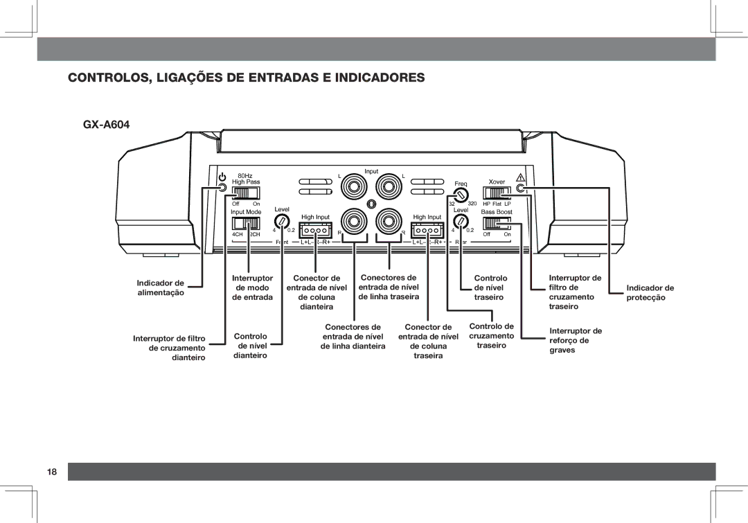 JBL GX-A3001, GX-A602 owner manual Controlos, ligações de entradas e indicadores 