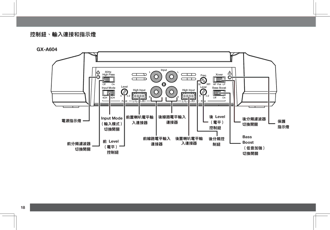 JBL GX-A3001, GX-A602 owner manual 控制鈕、輸入連接和指示燈 