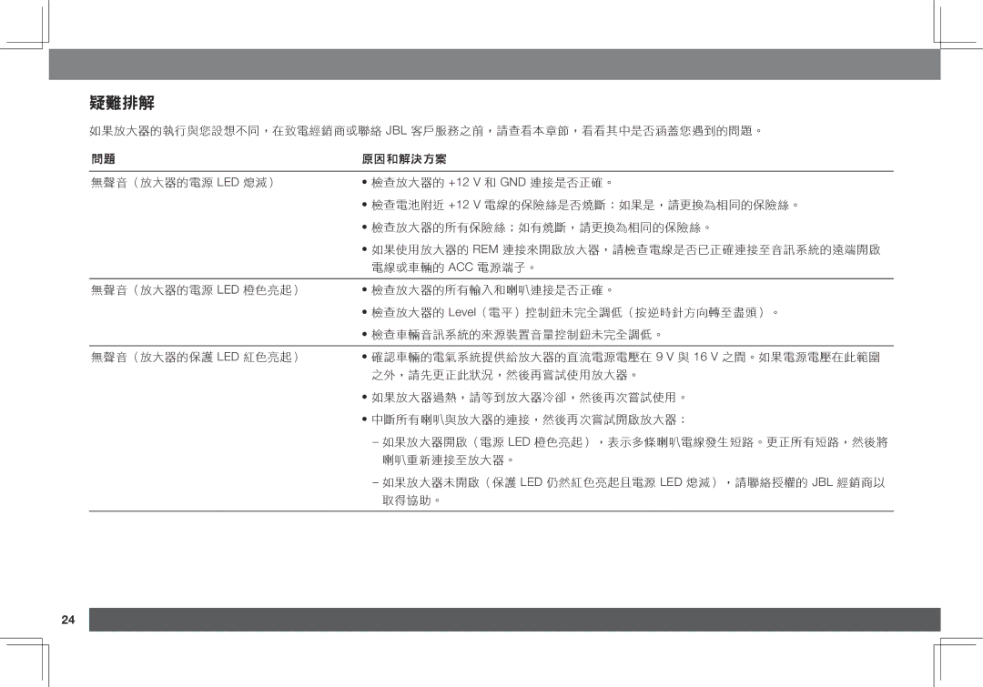 JBL GX-A3001, GX-A602 owner manual 疑難排解 