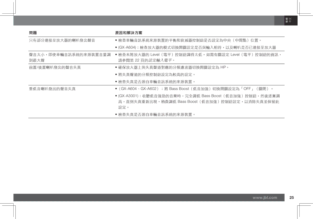 JBL GX-A602 owner manual GX-A3001：收聽低音強勁的音樂時，完全調低 Bass Boost（低音加強）控制鈕，然後逐漸調 